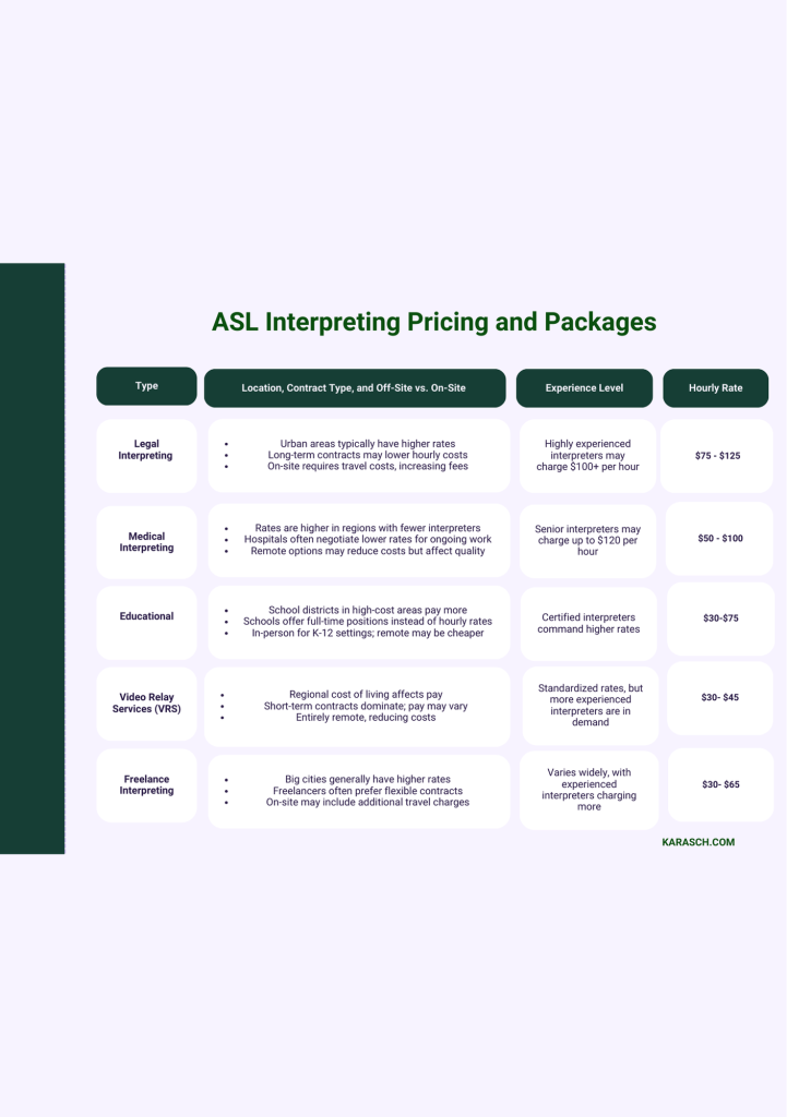 ASl Interpreting Pricing and Packages